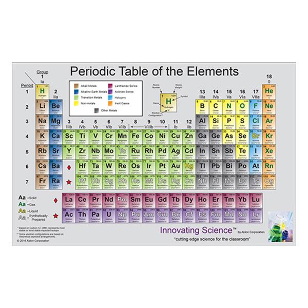 Periodic Table Poster 21"X 34 -IS2940